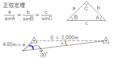 正弦定理の画像