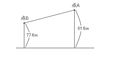 手順2