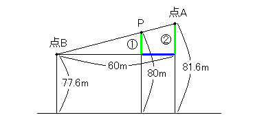 手順5