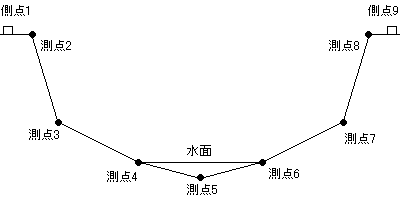 図28 河川横断面図a