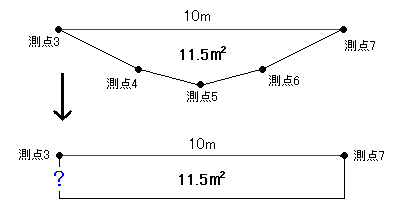 図28 河川横断面図c