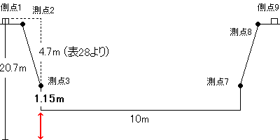 図28 河川横断面図d