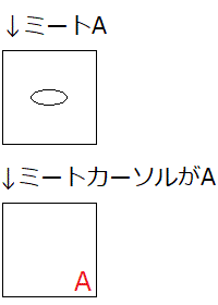ミートAとミートカーソルがAの違い